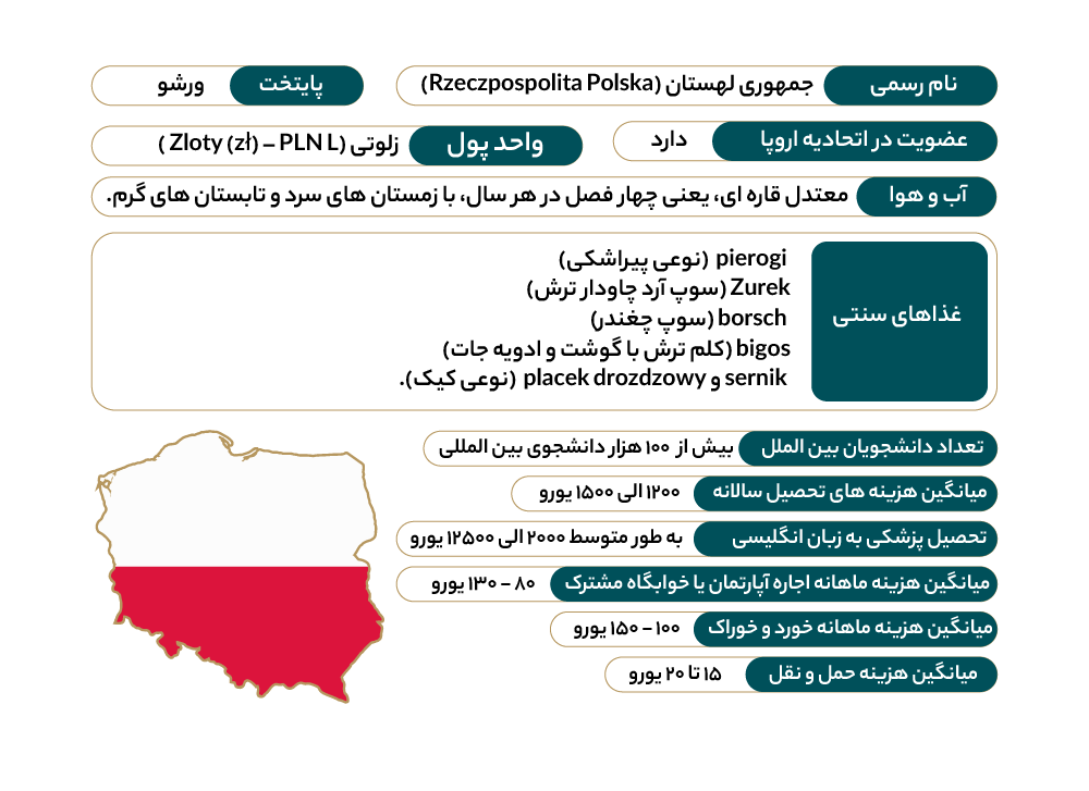 اینفو تحصیل در لهستان